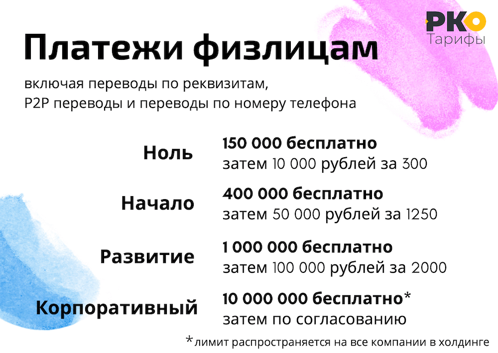 Платежи физ. лицам условия в Точке
