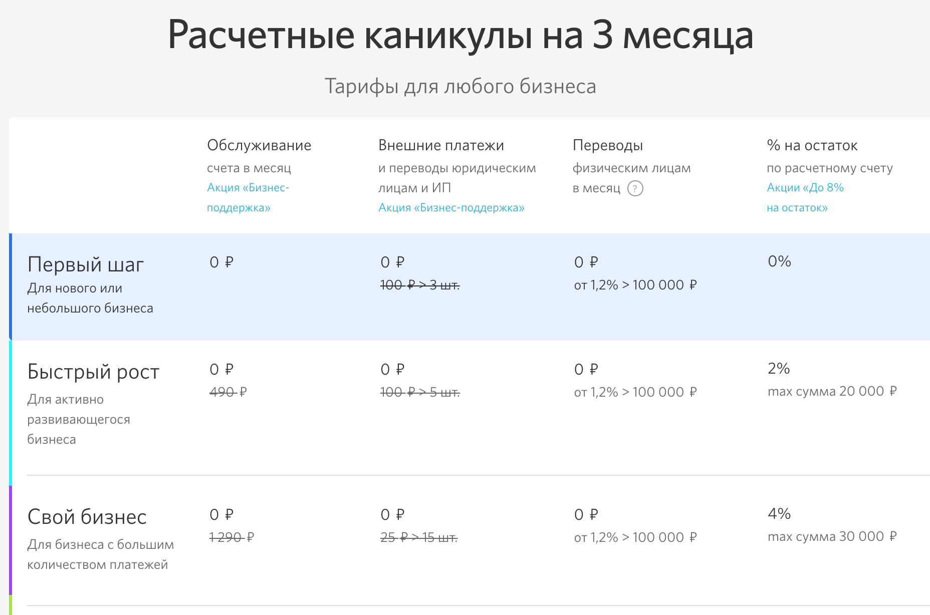 Условия акции в банке Открытие